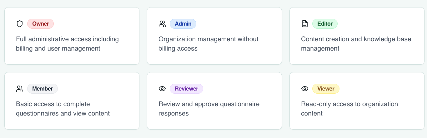 RFI Know team role management with owner, admin and member permissions